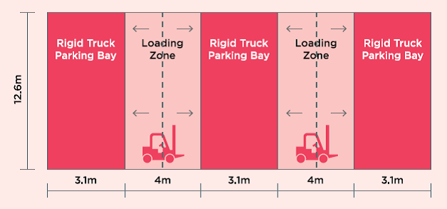 Loading zone diagram