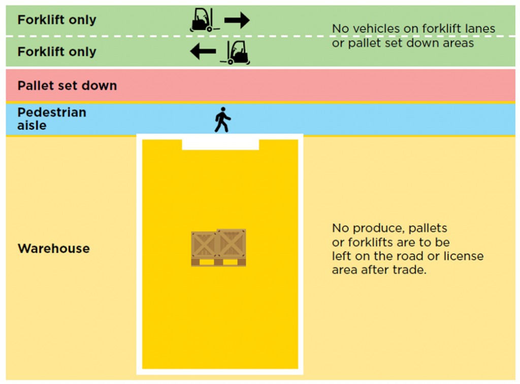 Warehouse diagram 2